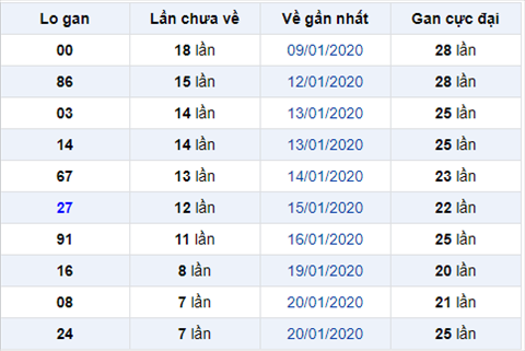 logan 010220 logan 010220